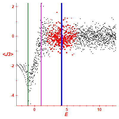 Peres lattice <J3>